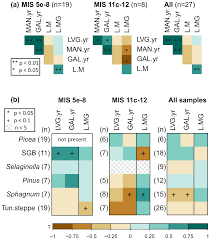 I have done multiple mistakes in my trading career. Cp Relationships Between Low Temperature Fires Climate And Vegetation During Three Late Glacials And Interglacials Of The Last 430 Kyr In Northeastern Siberia Reconstructed From Monosaccharide Anhydrides In Lake El Gygytgyn Sediments
