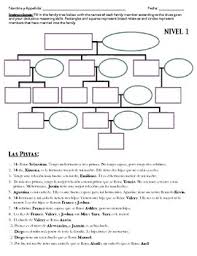 Maybe you would like to learn more about one of these? La Familia Worksheet In Spanish Nidecmege