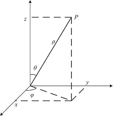 Find modern chandeliers & more at west elm®. Design And Application Of An Aspherical Mirror Book Chapter Iopscience