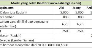 Apa pengertian agio dan disagio saham serta bagaimana pencatatan. Pengertian Agio Dan Disagio Saham Contohnya