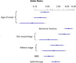 Many authors have made relevant observations regarding the phenomena of bone modeling and remodeling. A Prognostic Nomogram For Postoperative Bone Remodeling In Patients With Addwor Scientific Reports