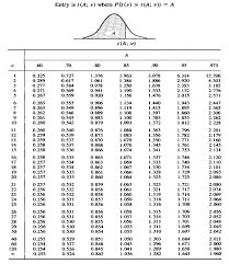 Stpm Further Mathematics T 13 4 Interval Estimates