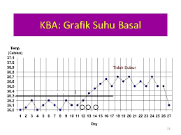 Suhu/ temperatur panas dalam ruangan diproduksi oleh tubuh sebagai proses biokimia yang berhubungan pembentukan jaringan, konversi energi dan kerja otot. Perubahan Suhu Basal Tubuh Ingin Cepat Hamil Ikuti 4 Cara Untuk Mengetahui Masa Subur Ini Womantalk Defenisi Suhu Basal Tubuh Adalah Suhu Terendah Yang Dicapai Oleh Tubuh Selama Istirahat Atau
