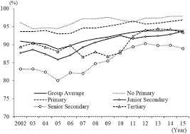 This report provides detailed geographical analysis of the main indicators from the labour force survey (lfs). Interprovincial Differences In Labour Force Distribution And Utilization Based On Educational Attainment In Indonesia 2002 2015 Kataoka 2019 Regional Science Policy Amp Practice Wiley Online Library