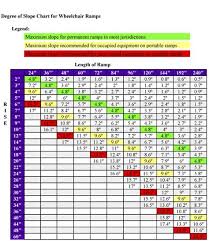 Wheelchair Ramp Slope Chart Percent Of Grade Formula