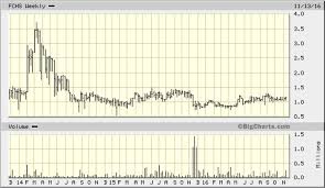 headwinds for s p tailwinds for small and micro caps cfn