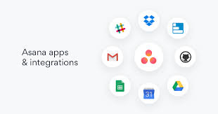 Quickly duplicate projects, or create reusable project templates.get notified of changes to the tasks and projects that matter to you. Asana Apps And Integrations Asana