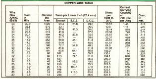 Copper Wire Gauge Chart Pdf Bedowntowndaytona Com