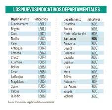 Como llamar de fijo a fijo. Hxnxforfe7jwim