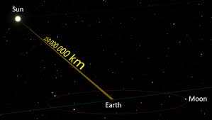To calculate how many miles is 1 light years, multiply by 5878600000000. Speed Of Light Wikipedia