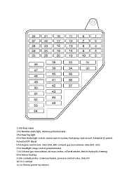 Fuse box diagram (location and assignment of electrical fuses and relays) for volkswagen (vw) caddy iii (2k; Vw Polo Match Fuse Box Layout Off 71 Best Deals Online