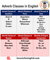 Maybe you would like to learn more about one of these? Adverb Clauses In English Adverb Clauses Of Condition Even If If Only If Unless In Case Adverb Clauses Of Place Adverbs English Vocabulary Words Learn English
