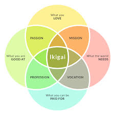 Check spelling or type a new query. How To Find Your Ikigai And Transform Your Outlook On Life And Business