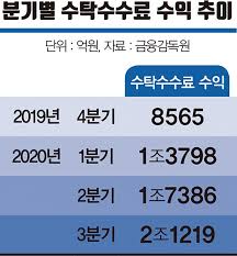 └ ★ 레벨7 드디어 달성했네요!! ì£¼ì‹ê³„ì¢Œ 3500ë§Œê°œ ì‹œëŒ€ ê³ ë§™ë‹¤ ê°œë¯¸ì•¼ ë¨¸ë‹ˆs