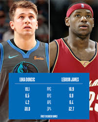Get the latest news, scores and stats on thescore app. The Parallels Between The Careers Of Luka Doncic And Lebron James Run Deeper Than The Surface Nba Com Canada The Official Site Of The Nba