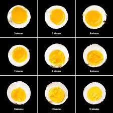 How To Boil An Egg To Perfection Jsegal Designs