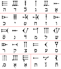 File Ugaritic Alphabet Chart Hebrew Png Wikimedia Commons