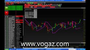 stock market charting software nse bse mcx sx youtube