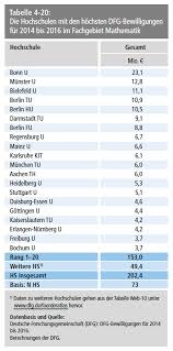Auf dieser seite findest du nun eine tabelle, die die einzelnen punktzahlen der gartenpumpen aus dem test enthält. Faculty Of Mathematics Of The University Of Duisburg Essen