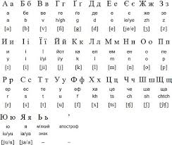 Free interactive exercises to practice online or download as pdf to print. 24 Ukrainian Language Ideas Ukrainian Language Russian Alphabet Language