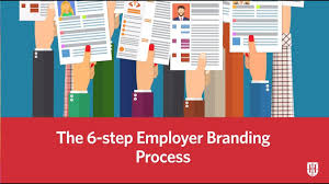 The 6 Step Employer Branding Process Youtube