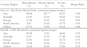 Mutual Funds Vs Real Estate: Which Is Better For Investing In India? (2021  Update) - Stable Investor
