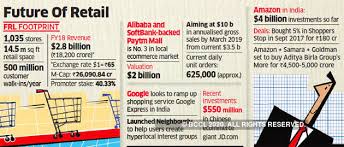 Markets india stocks retail trade food retail fretail. Kishore Biyani Future Retail Google Paytm Mall To Invest Rs 3 500 4 000 Crore In Kishore Biyani S Future Retail