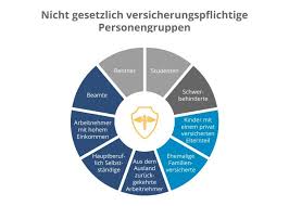 Ab 01/2018 als hauptberuflich selbstständig eingestuft. Freiwillige Krankenversicherung Fur Selbststandige