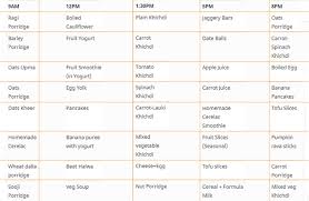 7 food charts for 0 2 year babies with easy recipes