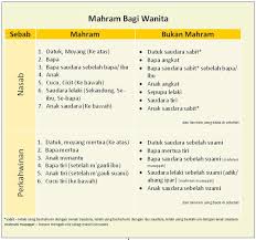 Ustaz azhar idrus perempuan fitnah soal jawab. Kenali Siapa Mahram Anda Dan Batas Pergaulan Carigold Forum