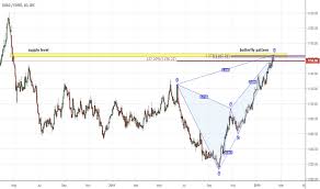 Page 6 Ideas And Forecasts On Gold Eur Oanda Xaueur