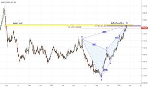 page 6 ideas and forecasts on gold eur oanda xaueur