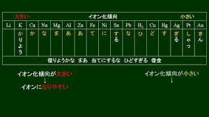 表示： オンライン利用： 各単語の上に発音記号をつけ このオンライン変換機が、現在の状況を変えることを願っています。 変換機は、高ピッチと低ピッチの音節を色分けします。 åŒ–å­¦åŸºç¤Ž é‡'å±žã®ã‚¤ã‚ªãƒ³åŒ–å‚¾å' Youtube