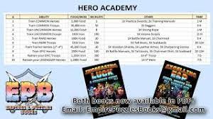 Check spelling or type a new query. E P Hero Academy Objective Analysis Of The New Building Youtube