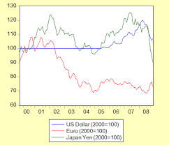 economics malaysia exchange rate policy 1 concepts