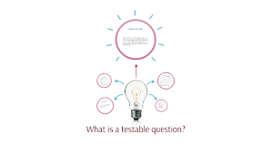 Testable Questions Activity | Tpt
