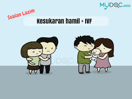 We did not find results for: Semua Soalan Anda Mengenai Ivf Dijawab Oleh Doktor Erufu Care