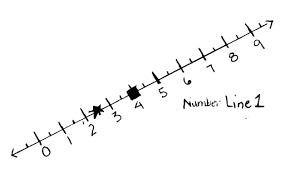Plotting america is a collection of cartesian graphing handouts for constructing outlines of each of the 50 us states. Https Www Engageny Org Sites Default Files Resource Attachments Math G5 M6 Full Module Pdf
