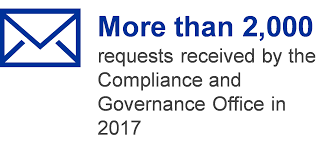 The due date for 2021 is march 31, 2021. Ecb Annual Report On Supervisory Activities 2017