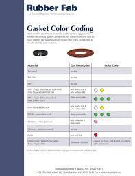 Gasket Color Coding Sanitary Gasket Resources Rubber Fab
