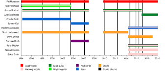 Train Band Wikipedia