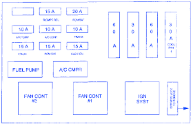 You might be a technician who wants to seek recommendations or resolve existing or you are a pupil, or perhaps even you that just want to know concerning 1997 chevy lumina fuse box diagram. Chevy Lumina Fuse Diagram Wiring Diagram Ground Routine Ground Routine Silelab It