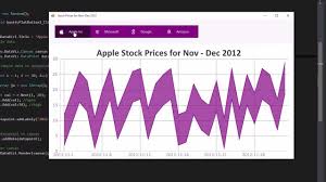 C Bunifu Stacked Area Chart Bunifu Dataviz 1 0 1 App Design Apple Stock Chart