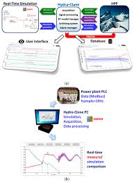 This is an innovative media player . Sustainability Free Full Text Hydropower Case Study Collection Innovative Low Head And Ecologically Improved Turbines Hydropower In Existing Infrastructures Hydropeaking Reduction Digitalization And Governing Systems Html