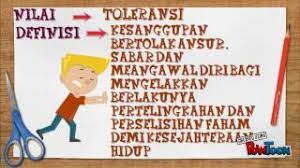 Nota pendidikn moral unit 12. Powtoon Nota Pendidikan Moral Tingkatan 2 Bab 6
