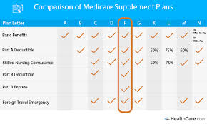Why This Medigap Plan Is The Most Popular Medicare