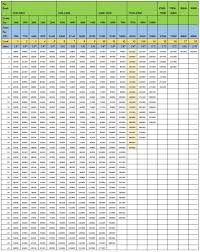 Pay Matrix For Central Government Employees