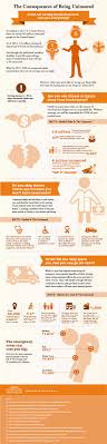 Health Insurance For All Health Insurance Cost Health Insurance Pet Insurance Cost