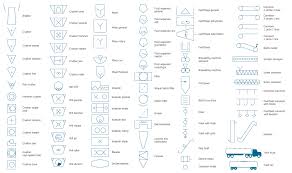 Process Engineering Symbols Wiring Diagrams