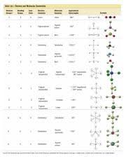 Egg Pt 3 Png Deriving Molecular Geometry From Electron